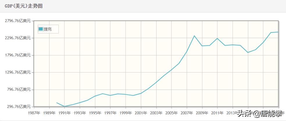 捷克重庆大小,苏州人口,台湾体量,27年建成东欧北约发达国家