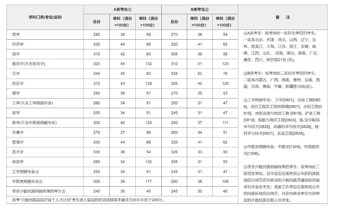 一个考研失败的经验,过来人的考研经验大汇总纯干货