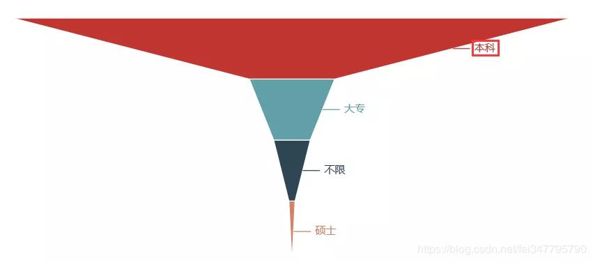 python爬取猎聘网职位要求,python爬虫找工作路线