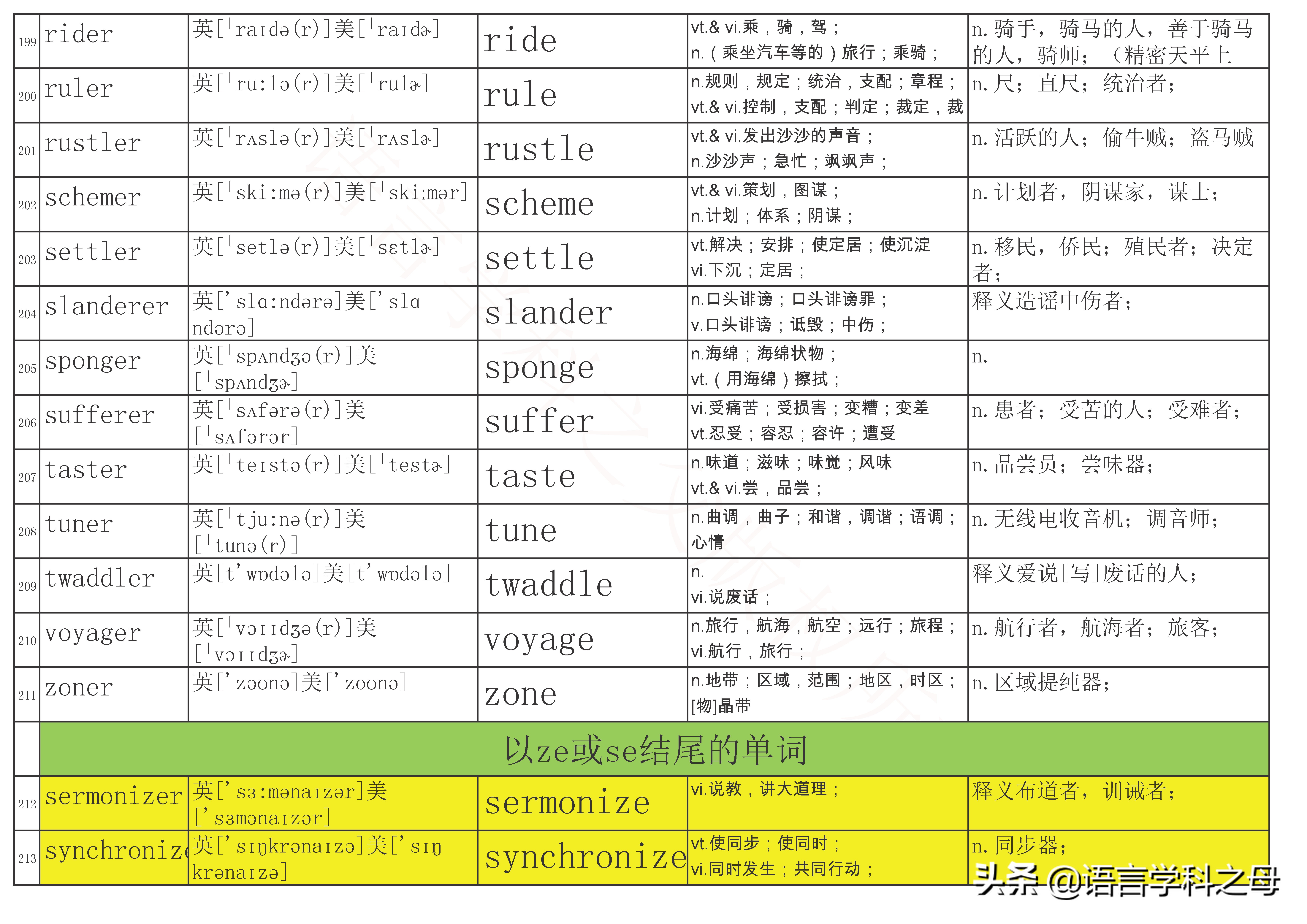总结了484个以er为后缀的单词得出四种加后缀er规则