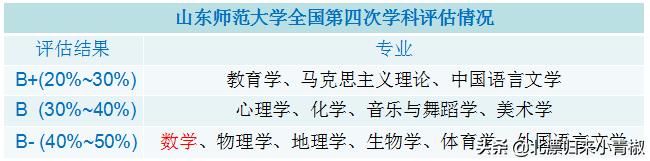 走进山东高校数学系——山东师范大学数学科学学院（二）