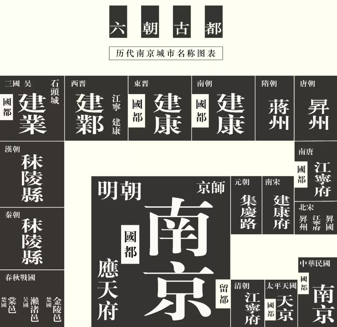 南京历史感沉重的古都,烟水南京