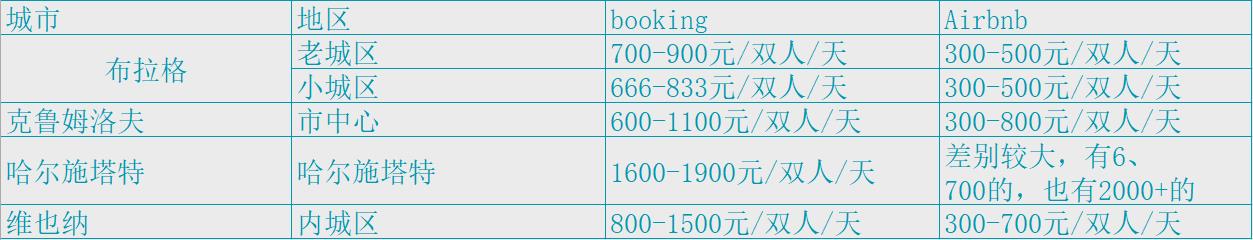 捷克奥地利12天旅行大概多少钱,捷克奥地利深度游价格