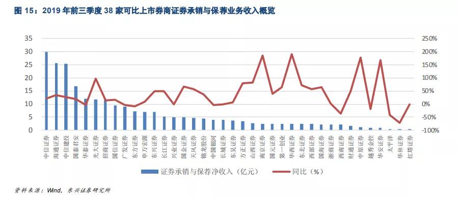 海通证券公司股票所属概念题材,海通证券投资价值如何分析