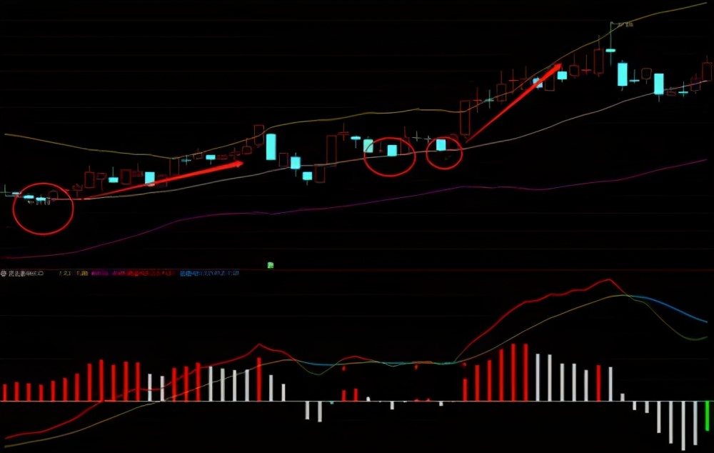 现货农产品布林带使用技巧图解,布林带背离图解