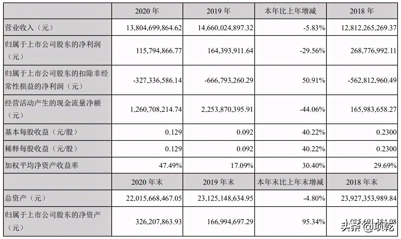 断尾求生仍然难逃一劫,断尾求生完整版