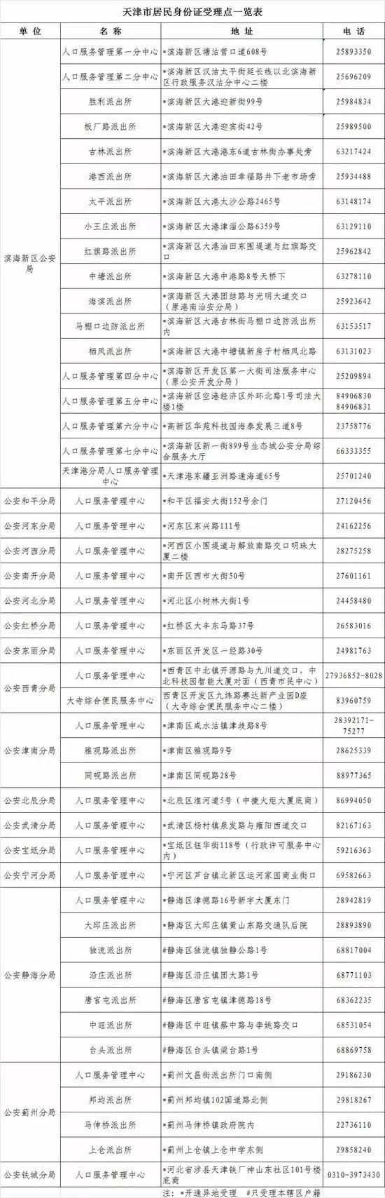 天津生活一月多少钱,天津生活物价