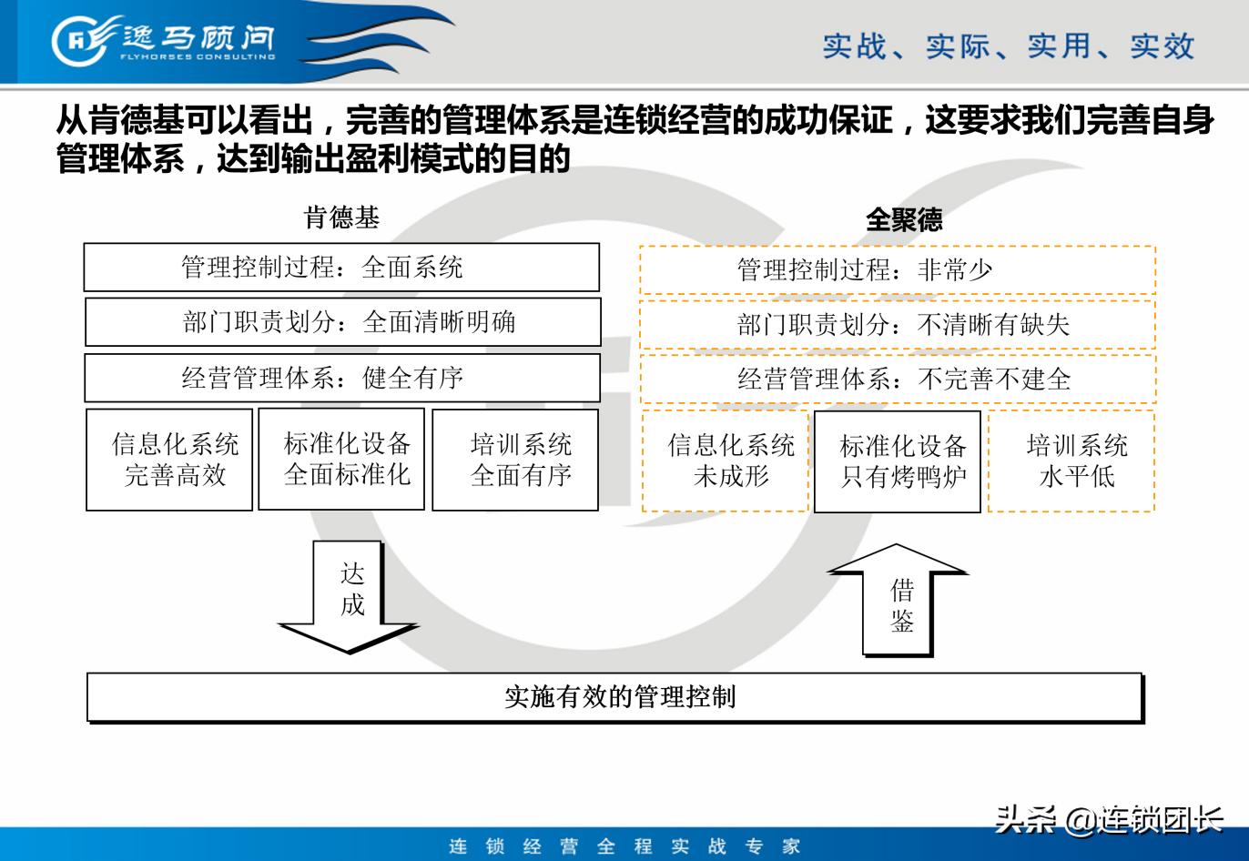 肯德基门店盈利结构,肯德基商业思维