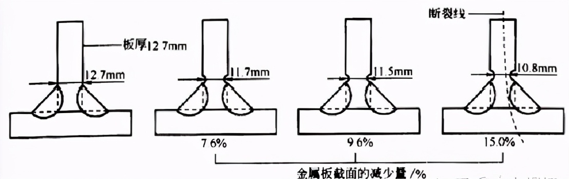 角焊缝焊缝强度,焊缝的高度与强度