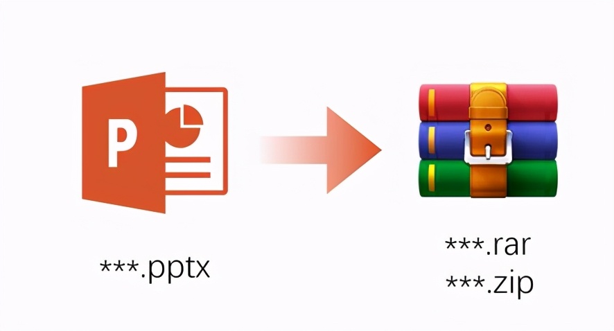 如何快速提高ppt中的技巧,ppt100个常用小技巧