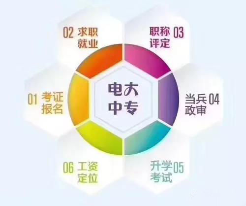 电大中专含金量怎么样,2023电大中专文凭有用吗