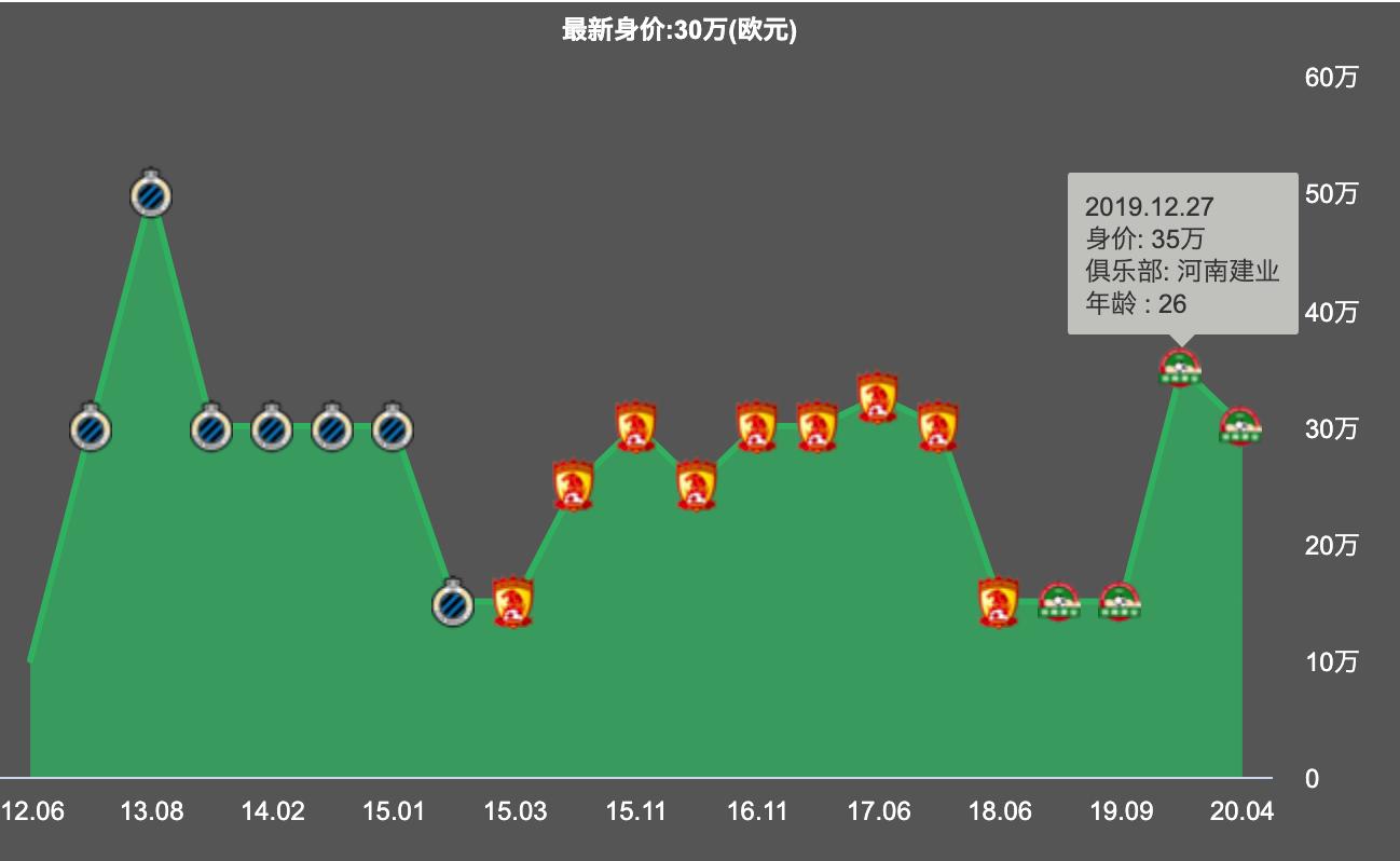 恒大王上源现状,王上源在恒大踢什么位置