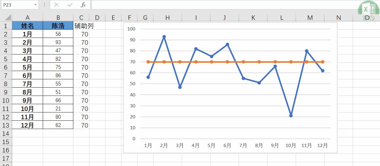 excel折线图怎么添加一条标准线,excel折线图怎么加参考线