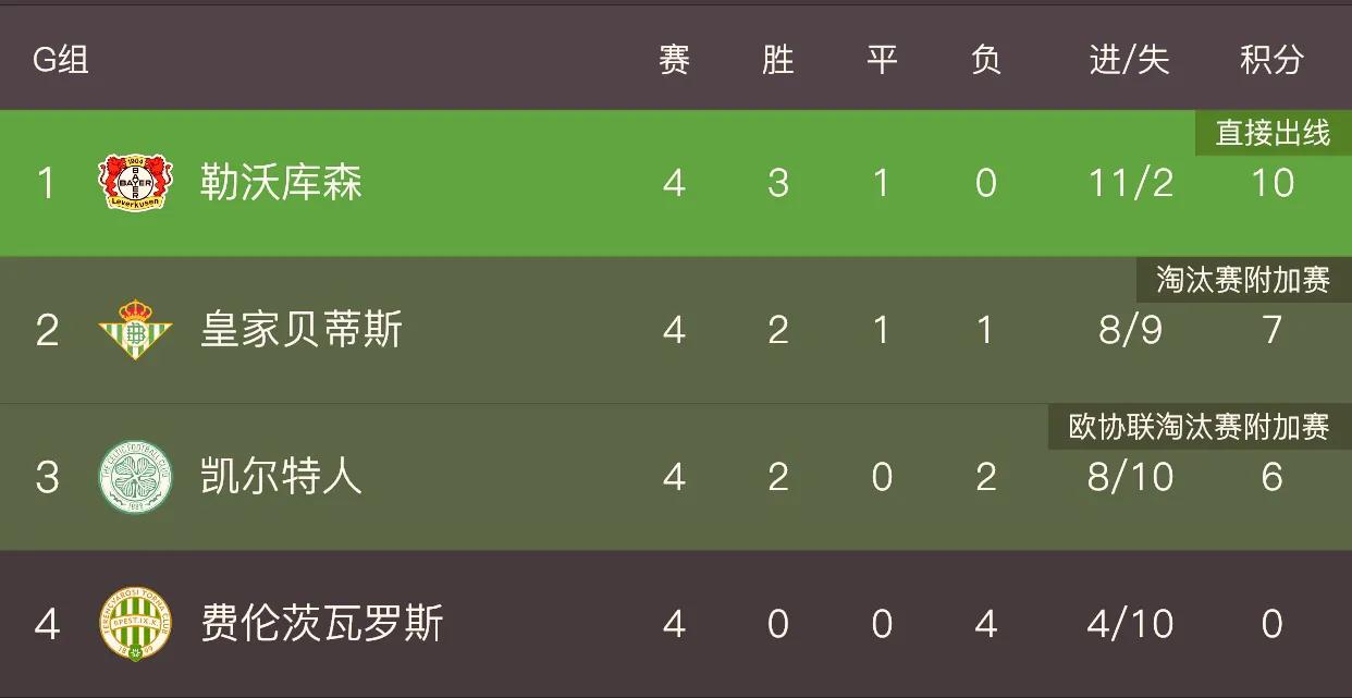 欧联杯1:8决赛预测,11月9日欧联杯比赛结果