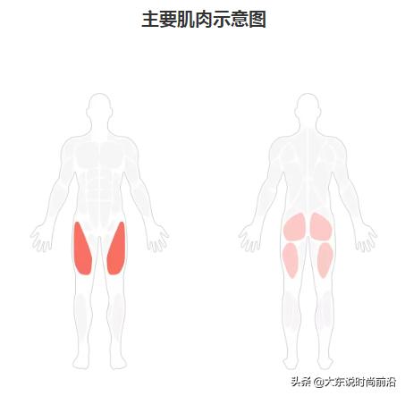 减脂健身计划一周表,减脂健身计划一周表图