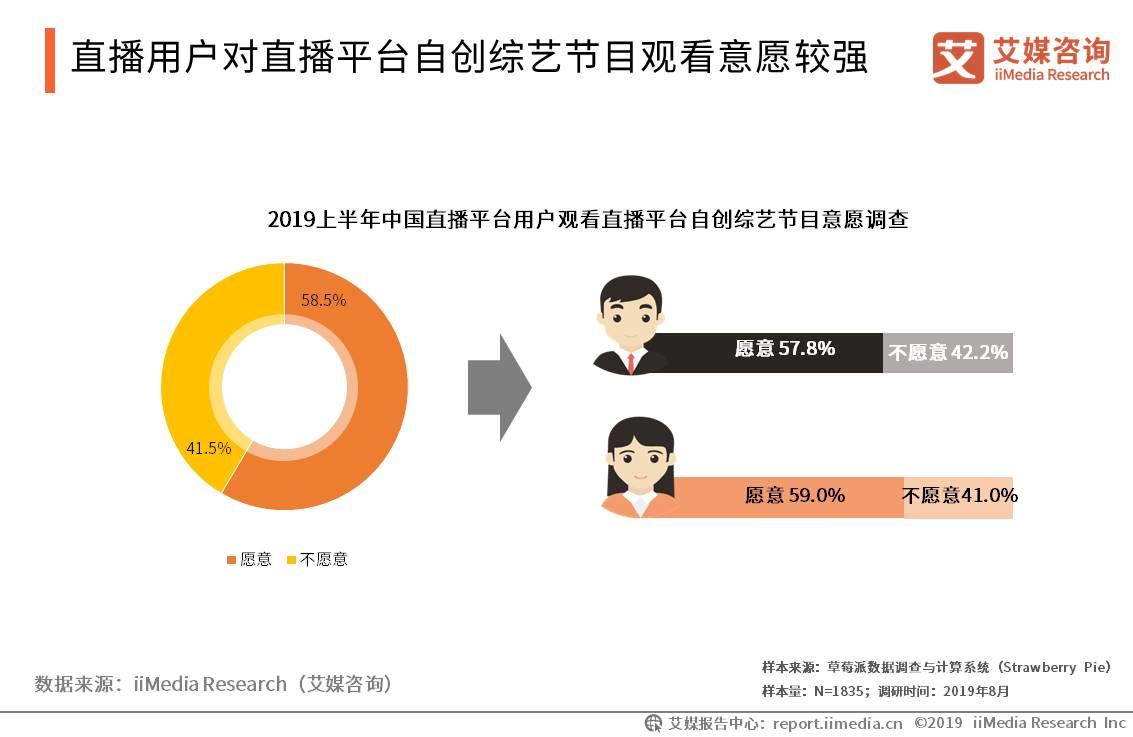 优秀主播养成,主播养成