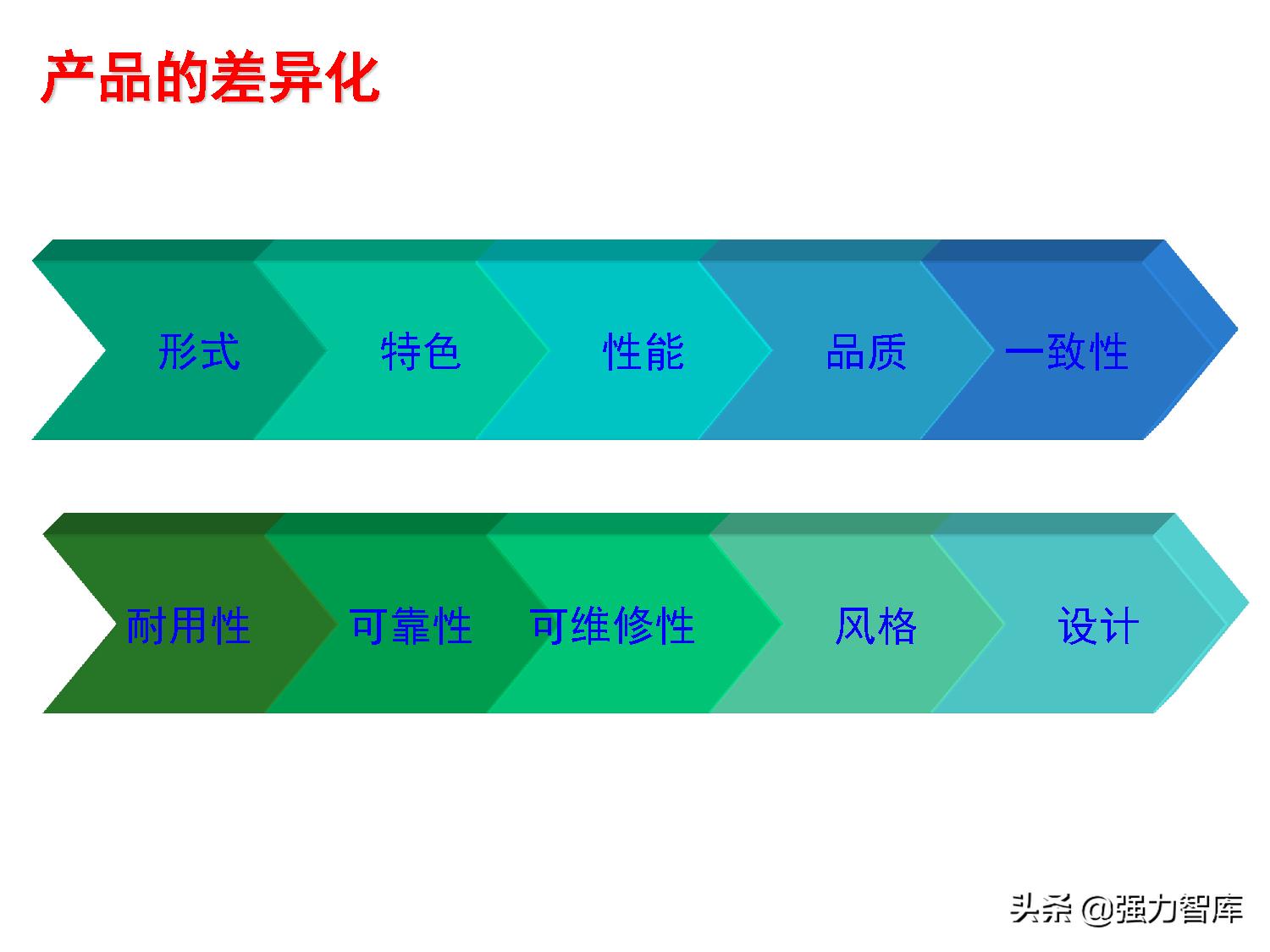 保险大客户营销策划,写字楼大客户营销策划方案