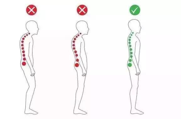 骨科大夫腰椎间盘突出锻炼,骨科医生腰椎间盘突出