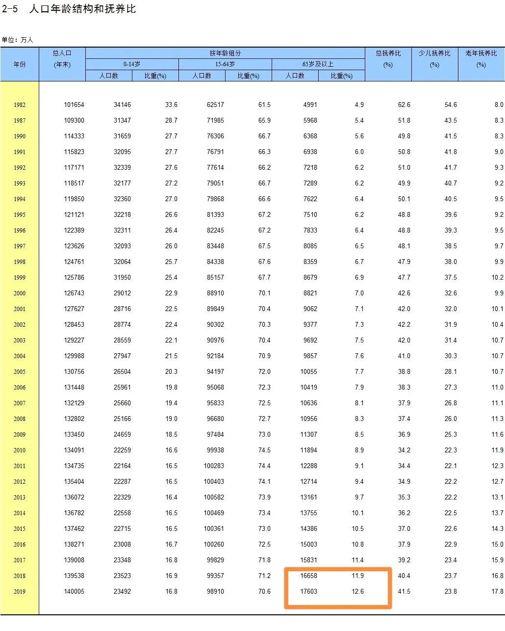 白领成了新底层,白领生存的现状