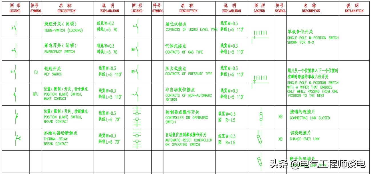 系统图（单线图）和原理图上常用的图例符号