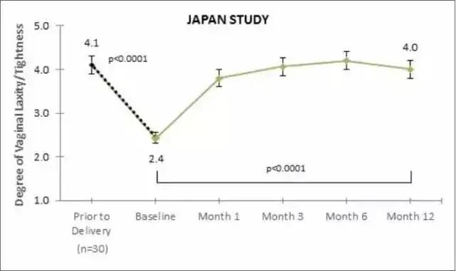 产后的你有没有漏尿的情况,产后漏尿又紧致最快恢复办法