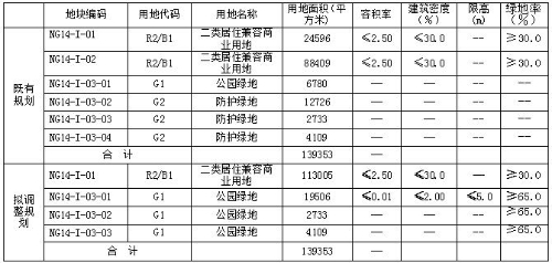 哈西最新动迁在哪里,哈西两新盘规划