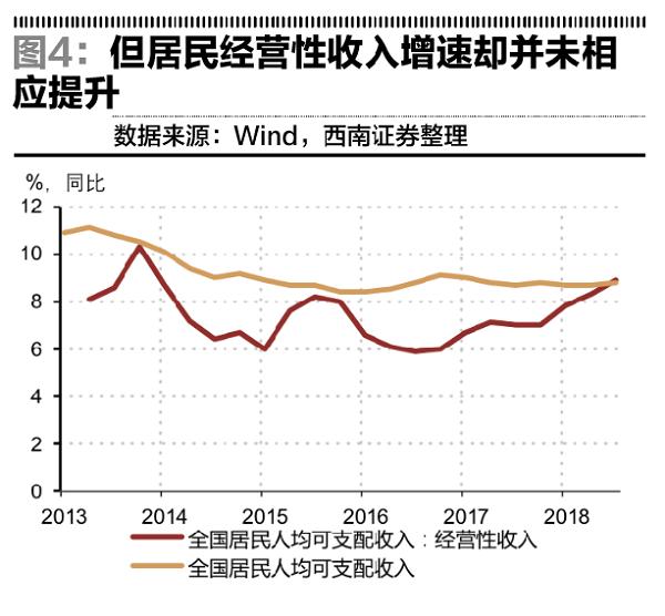 10后就业压力大吗,当前就业压力失业率