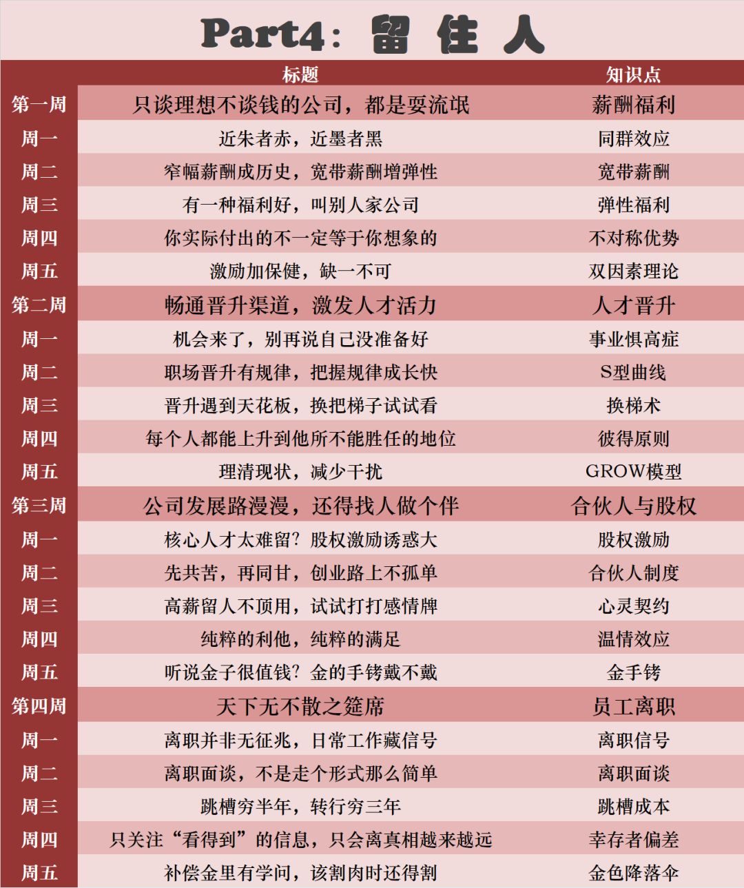disc职业性格测试40题在线测试,disc性格测试一共多少题