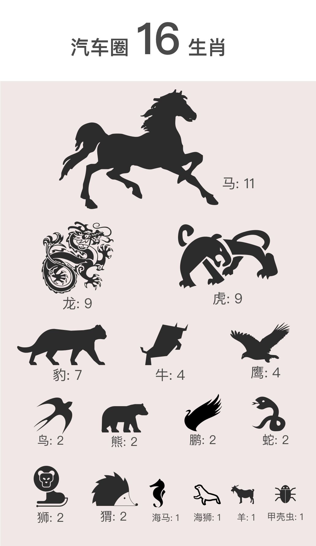 中国汽车奇葩黑科技,发现汽车的秘密