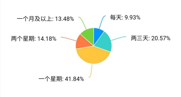 飞跃“代沟”,让天堑变通途
