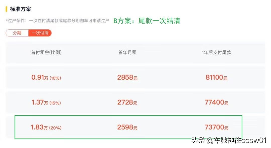 一成首付购新车弹个车,一成首付弹个车
