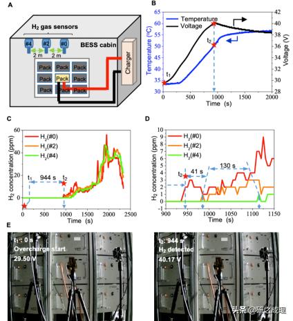 崔屹事件经过,崔屹最新锂电成果登上nature