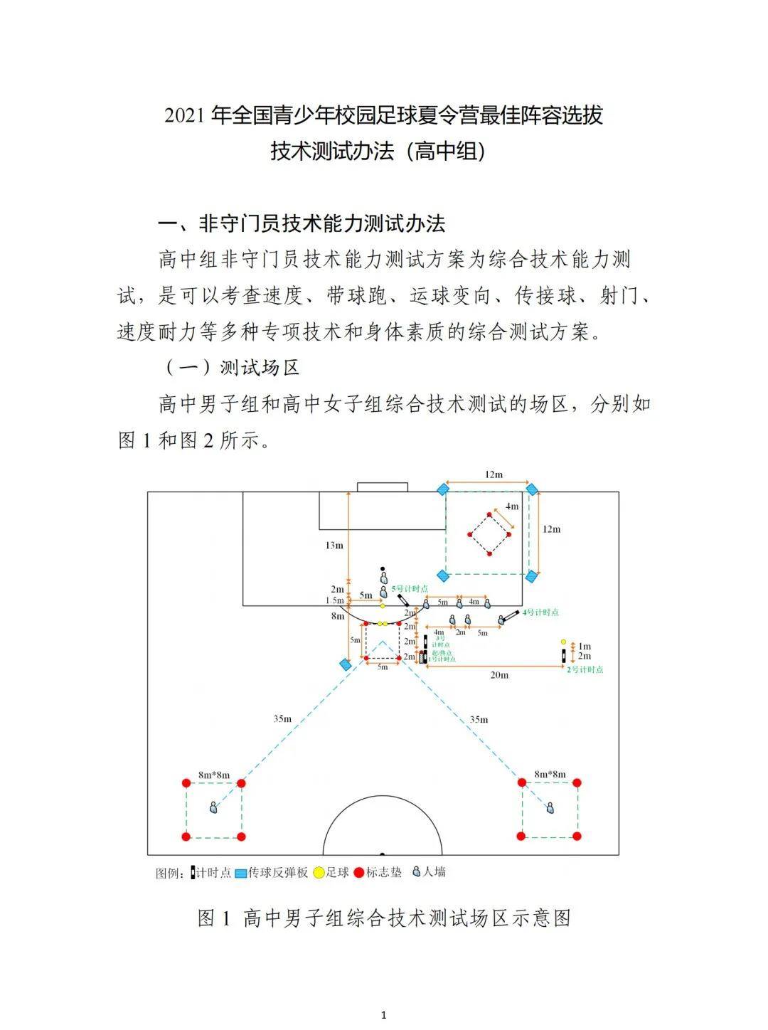 2021年校园足球夏令营,2021年全国青少年足球夏令营