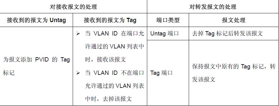 东土交换机使用方法,东土交换机怎么升级版本