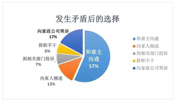 作为一个家政人要凭良心做事,作为公民你快乐吗