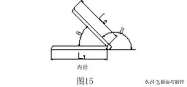 钣金折弯展开最简单的计算方法,钣金展开计算原理及计算方法