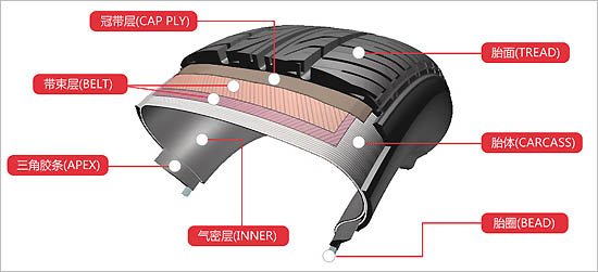 投诉轮胎质量问题如何处理,佳通汽车轮胎质量问题投诉电话