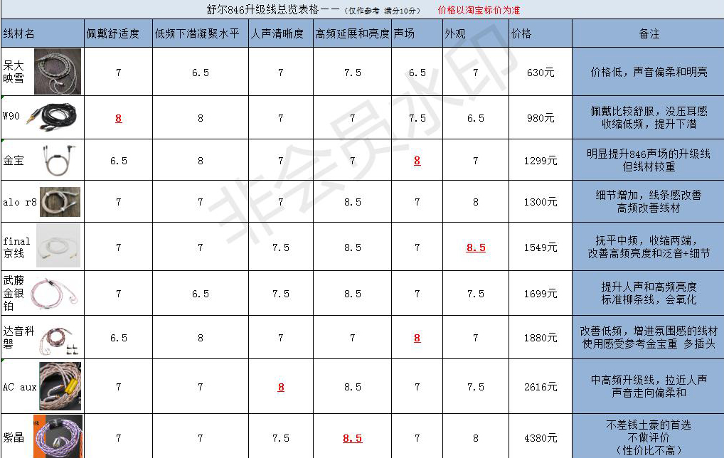舒尔se846二代深度评测,舒尔846透明测评
