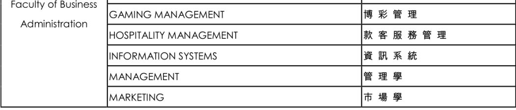 澳门大学硕士各个专业申请条件,澳门大学国际生本科申请条件详解