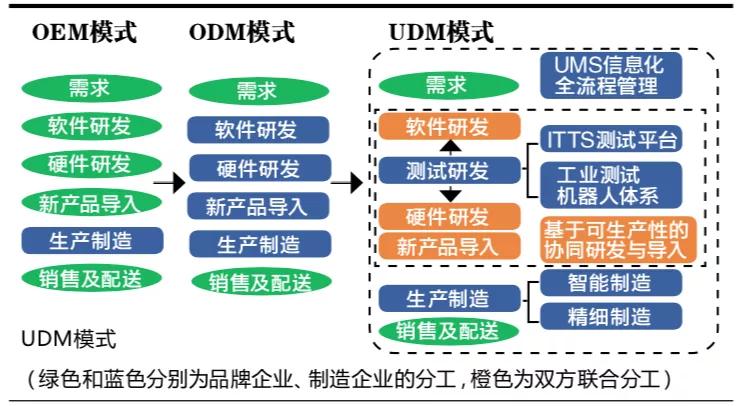 盈趣科技新产品,盈趣科技三年市值千亿