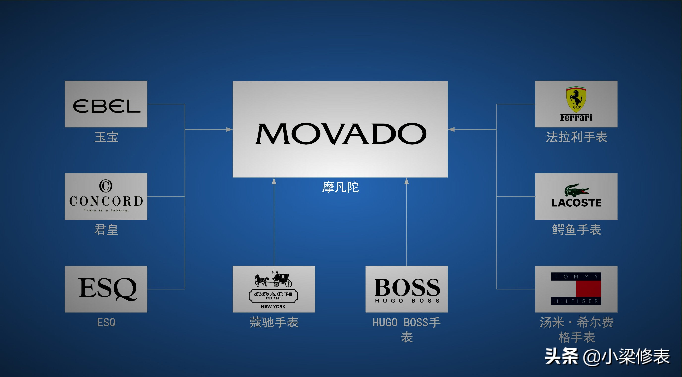 钟表大全瑞士表品牌,十大顶级奢侈品牌手表大表盘