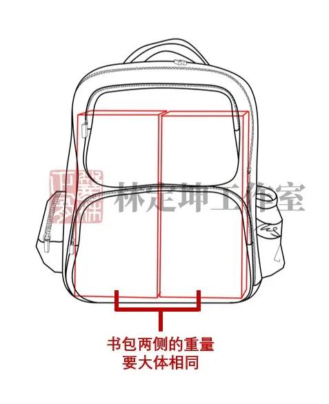 1.5米的孩子适合背多大的书包,小学生书包多重合适