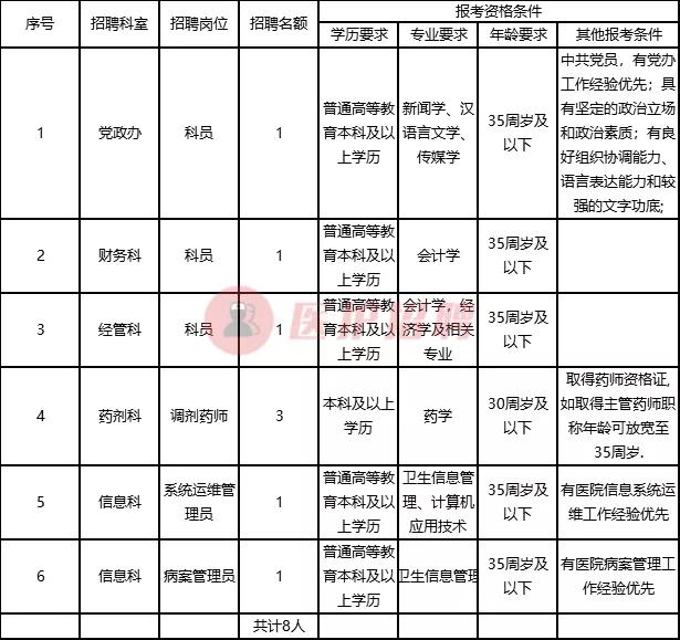 雅安职业技术学院附属医院招聘,雅安招聘执业药师信息