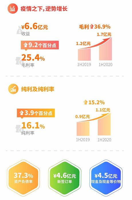 博奇环保简介,博奇环保业绩大全