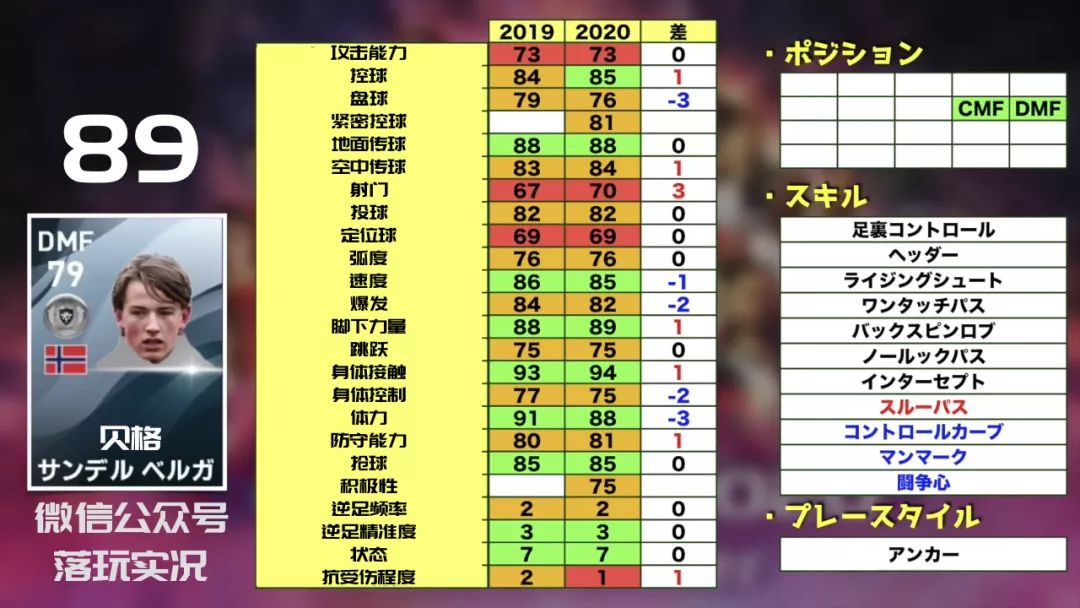 2022实况足球金球妖人推荐,实况足球手游2019各位置银球妖人