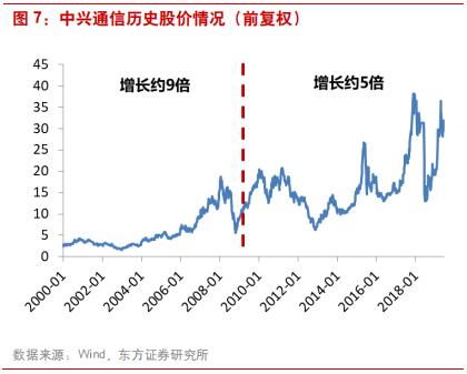 三大电信运营商前景对比,国内电信运营商的前世今生