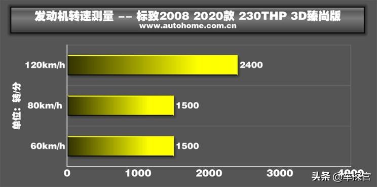 标致2008230thp3d臻尚版评测,个性不能当饭吃