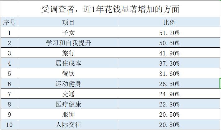 现在的中国有多少钱算中产阶级,当今中国要有多少钱算中产阶级