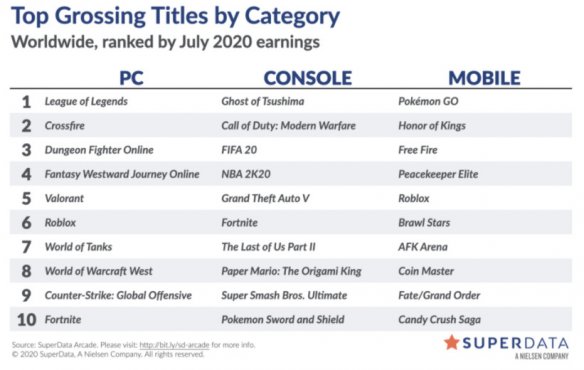 喜加一：《英雄萨姆》《弑杀》《死亡境界》免费领取方法