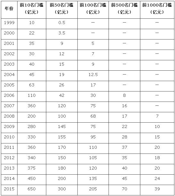不是富二代该怎么投资,不是富二代怎么能年入百万
